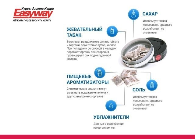 Инфографика Снус: состав, как выглядит, количество упаковок.