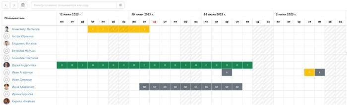 Программа отпусков Timetta.