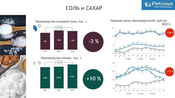 Источник: Petrova Five Consulting