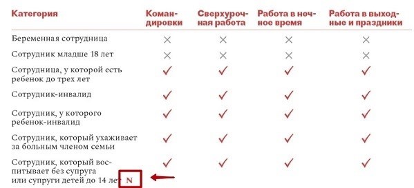 Новая гарантия для работников с 30 ноября 2021 года