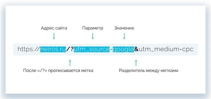 UTM-метки с описанием