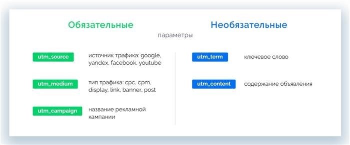 5 основных параметров UTM-меток