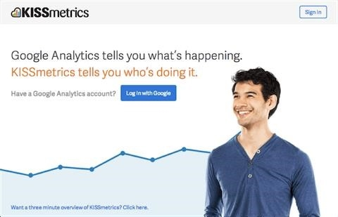 KISSmetrics - инструмент для оптимизации вашего онлайн-бизнеса