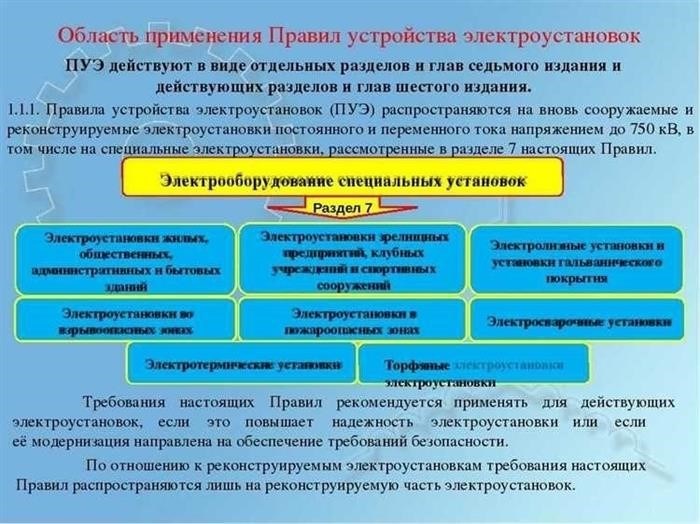 Определения правил регулирования электрических пространств и электроустановок