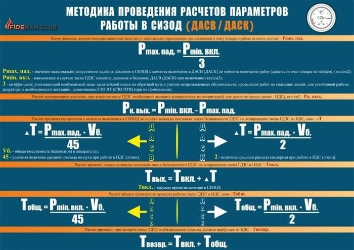 Плакат методика расчета рабочих параметров PPEOD