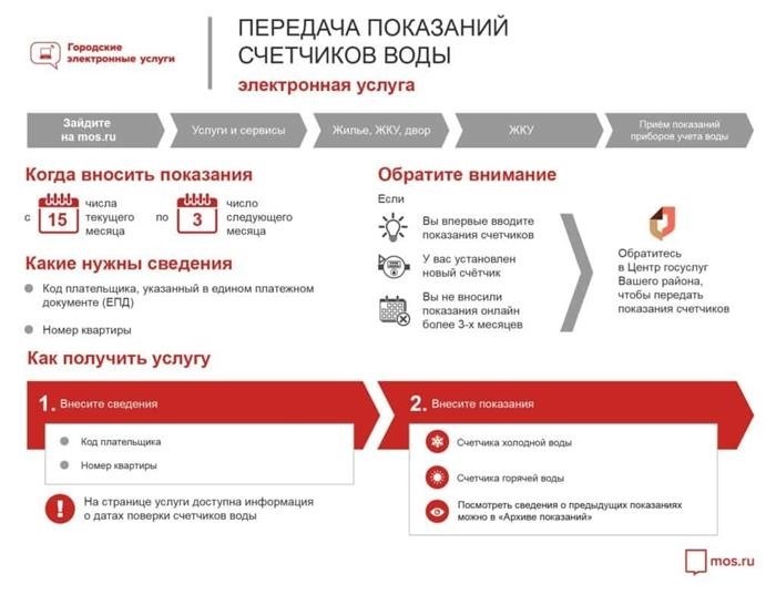 Правила импорта данных в mos.ru