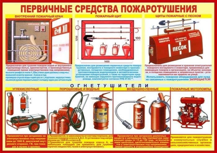 Первичное средство пожаротушения