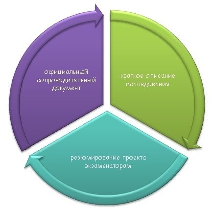 Зачем нужна пояснительная записка?