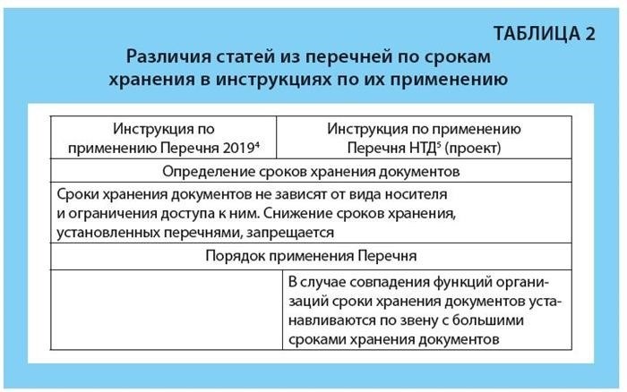 Различия в реквизитах каталогов для разных сроков хранения в инструкциях по внедрению&lt; pan&gt; а. п. волсина, начальник архивного отдела кузбасского региона