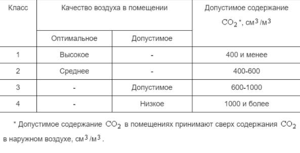 Вырез для вентиляции в многоквартирных домах