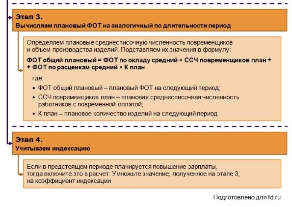 Фонд оплаты труда работников: содержание и методика расчета