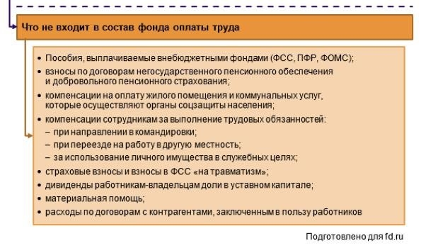 Фонд оплаты труда работников: содержание и методика расчета