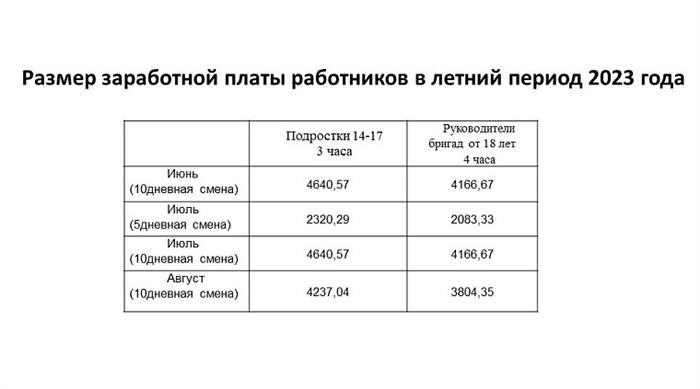 Как зарегистрировать ребенка в группе мэров Чумени в 2023 году