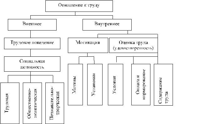 Постоянное рабочее место (1) и неустойчивое (2) положение