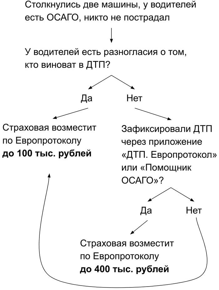 Будет ли ограничение типичным или максимальным, зависит от следующих условий