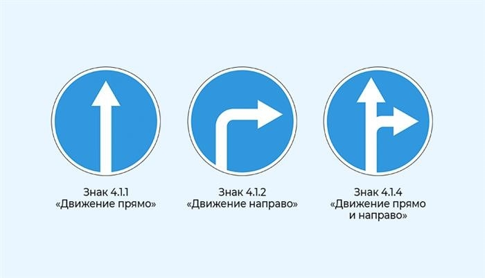 Знаки 4. 1. 1, 4. 1. 2, 4. 1. 4 движение прямо, движение направо, движение прямо