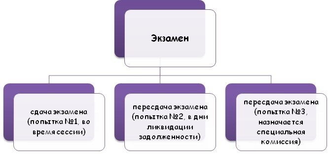 Аннулирование долгов