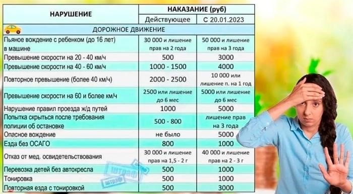 Изменения в штрафах с 20 января