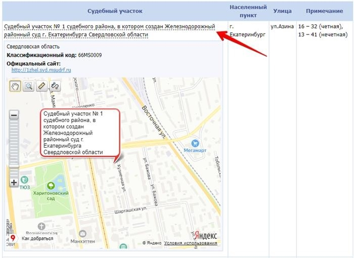 Гус рф 'правосудие' - мировые суды - информация о районах