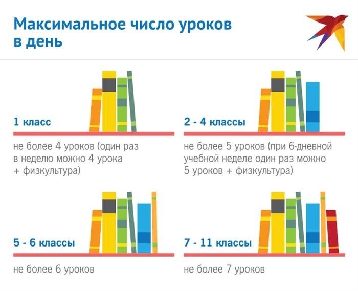 Инфографика о школьной нагрузке 2