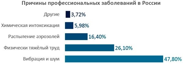 Временная нетрудоспособность: что такое работник и работодатель&lt; Span&gt; контрольные списки для получения права на временную нетрудоспособность (5 C.F.R. § 255-ФЗ).