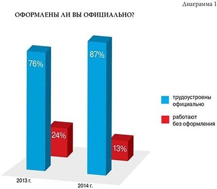 Диаграмма-1. jpg